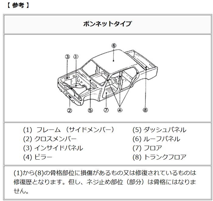 車体の骨格イラスト