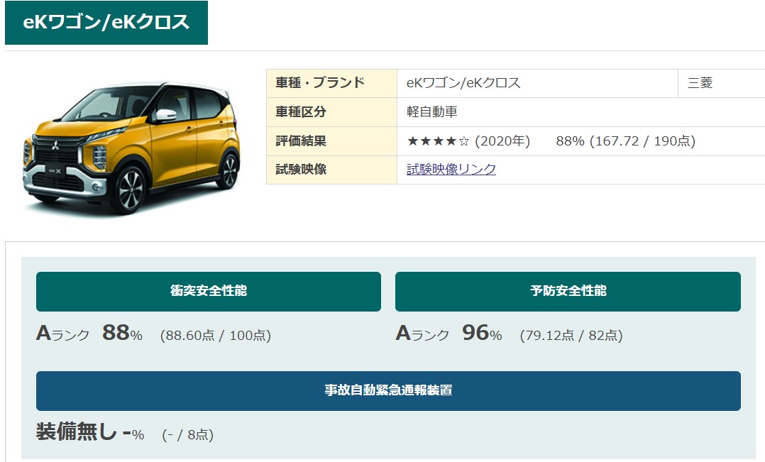 三菱ekワゴン　ekクロス安全基準結果