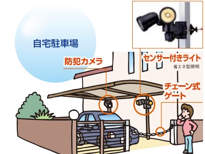 自宅駐車場防犯対策