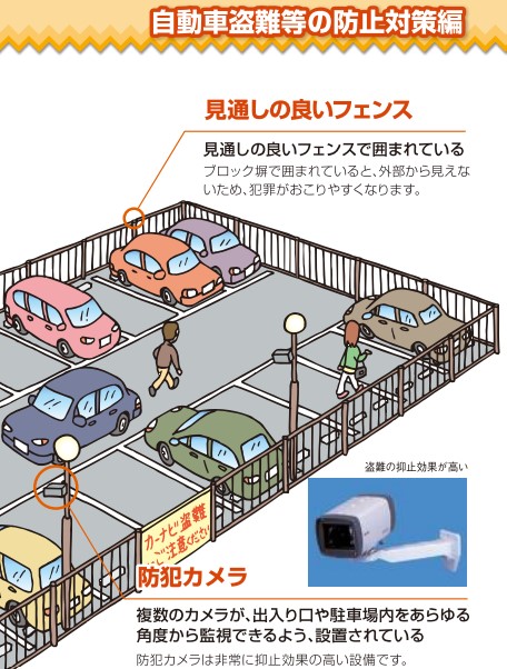 自動車盗難等の防止対策編