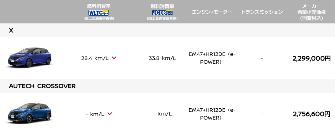 日産ノートグレード一覧