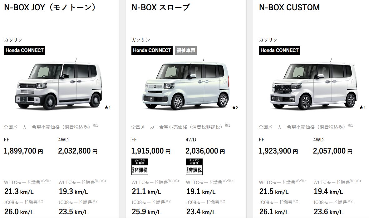 ホンダN-BOX価格一覧②