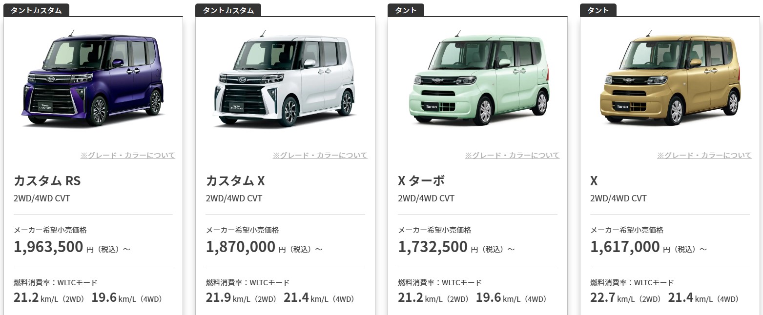 ダイハツグレード　2025年5月