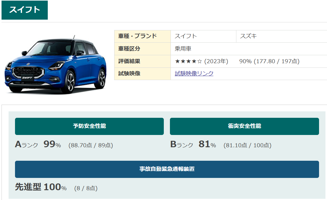 スイフト　アセスメント評価