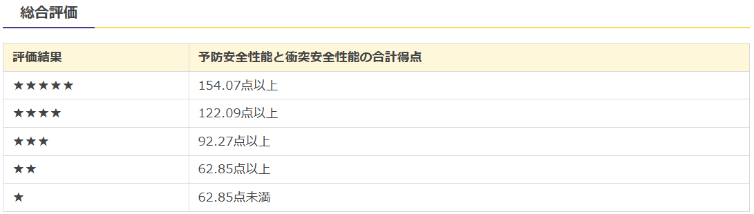 総合評価