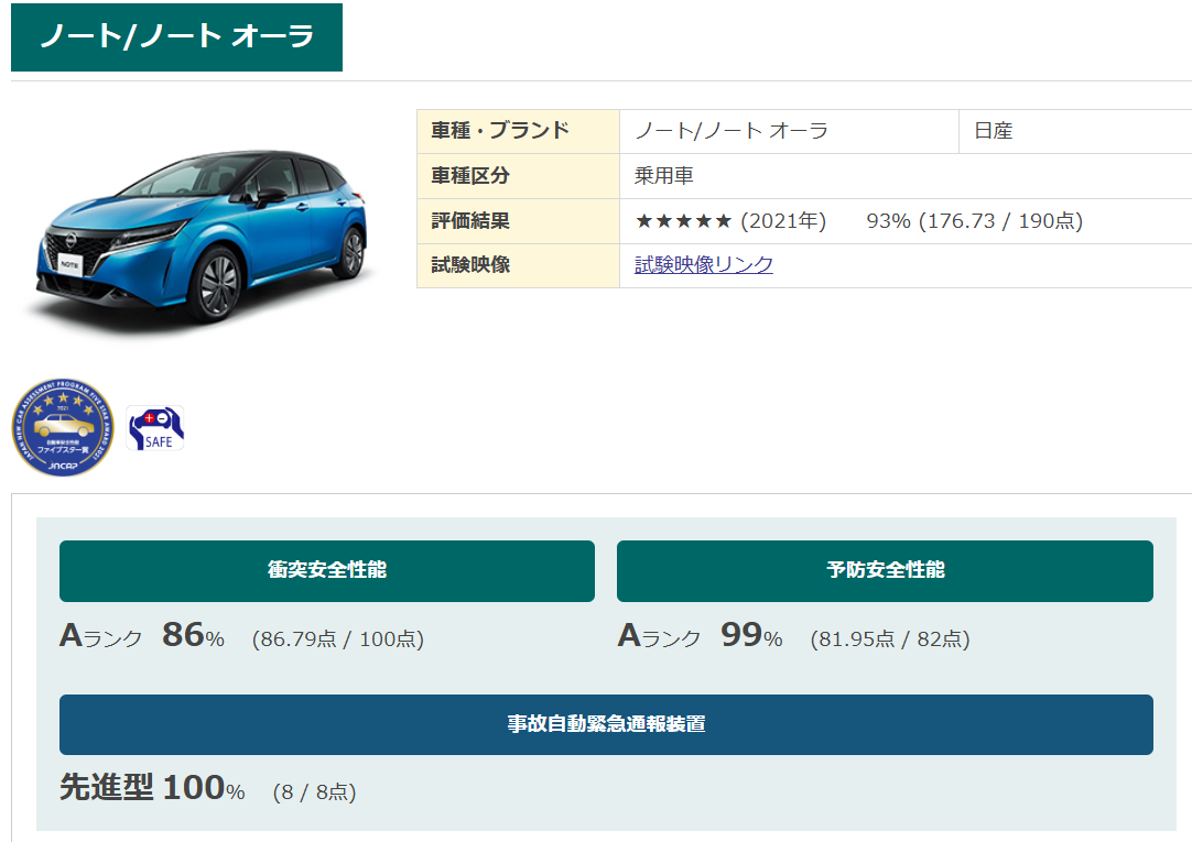 ノート　安全評価