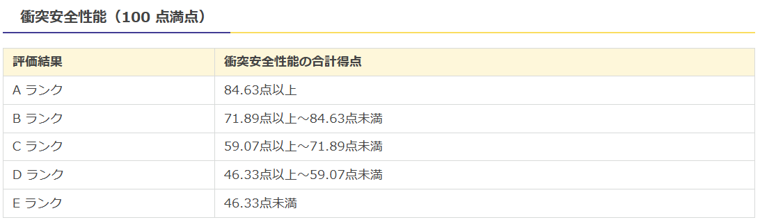 衝突安全性能