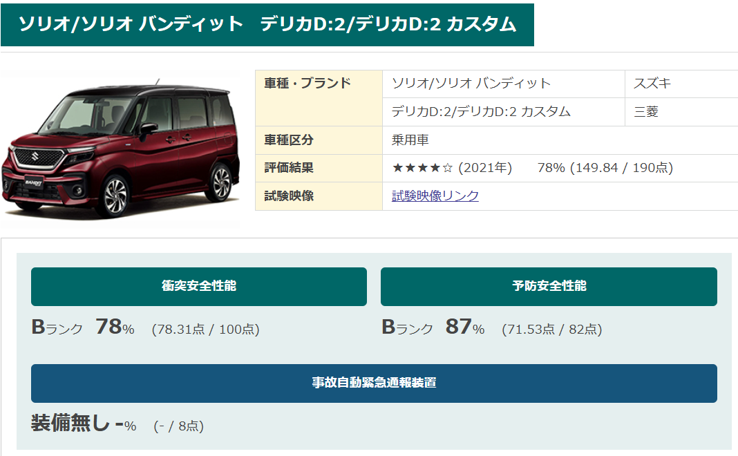 ソリオ　アセスメント評価