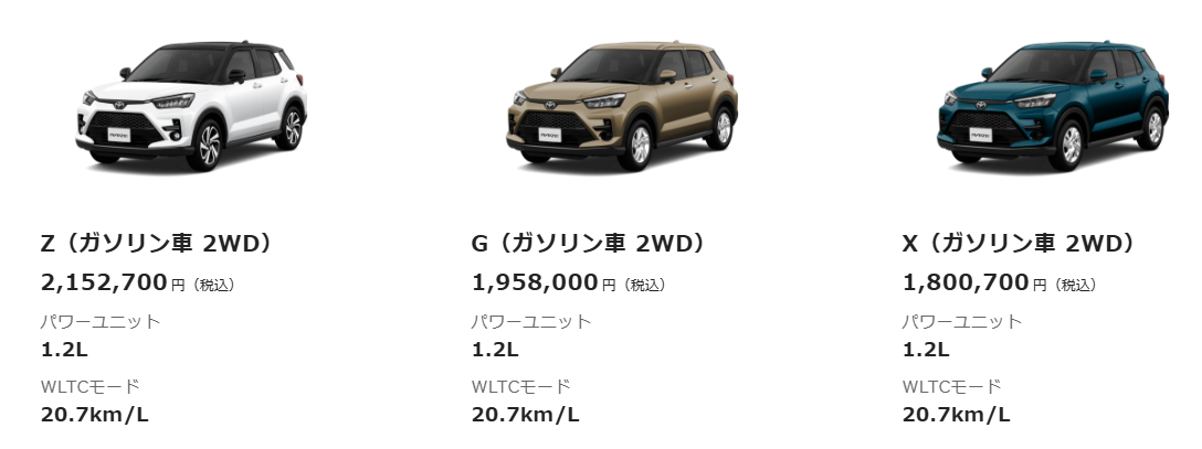 ライズ　ガソリン車グレード一覧