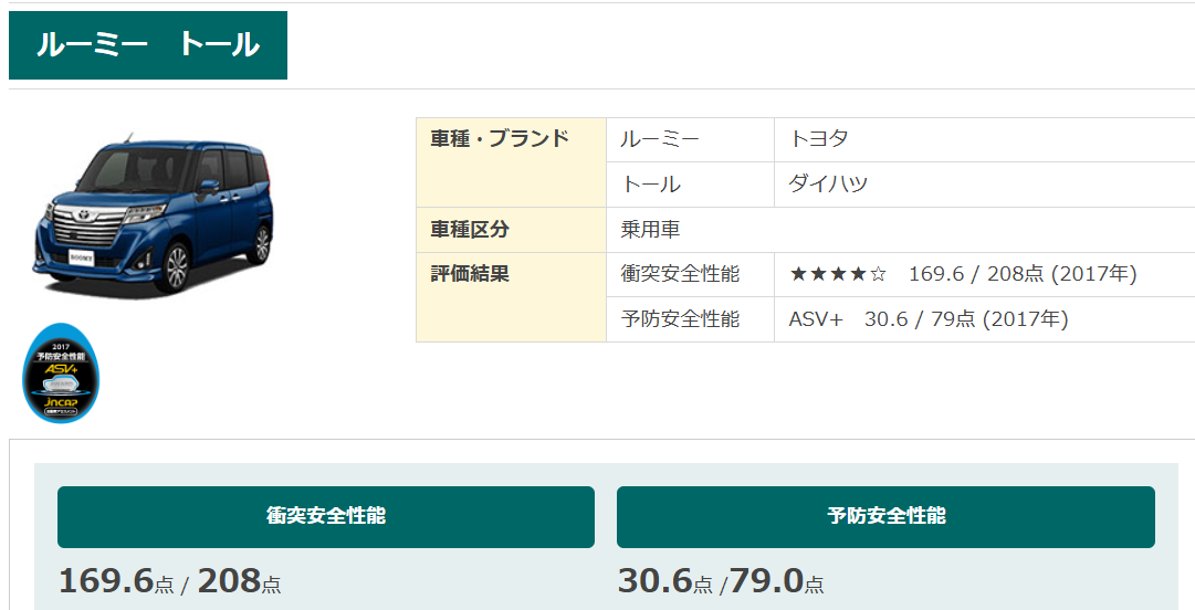 ルーミー　アセスメント評価