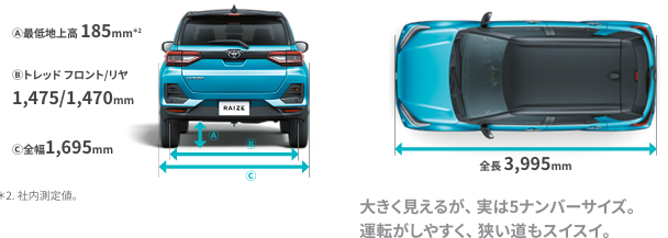 トヨタライズのサイズ