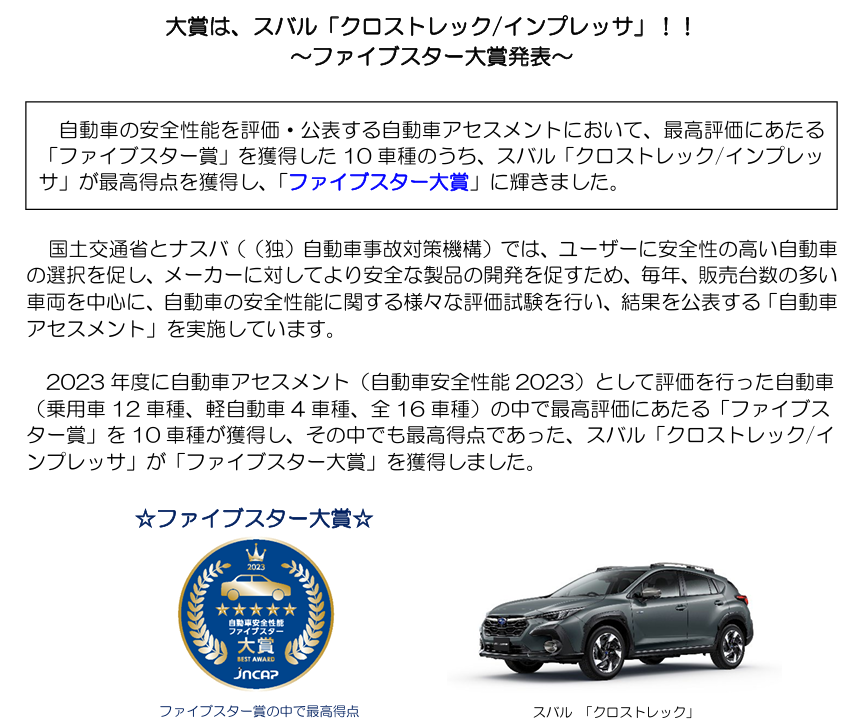 クロストレック　大賞