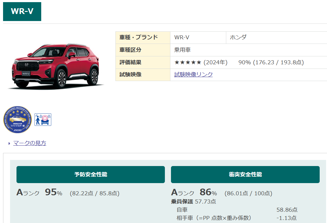 WR-V 安全評価