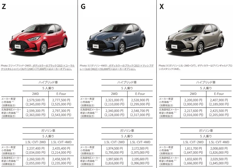 ヤリス　グレード価格表