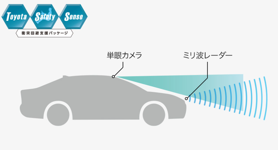 トヨタセーフティーセンス説明