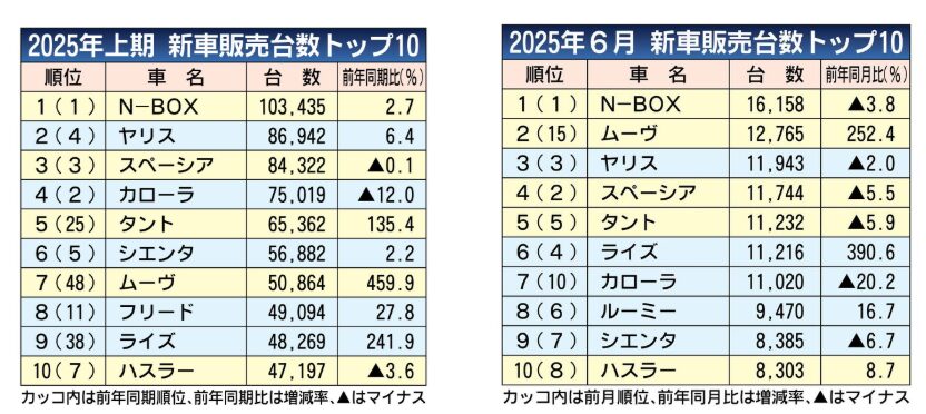 新車販売台数