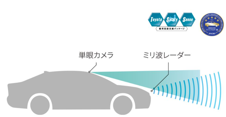 トヨタセーフティーセンス