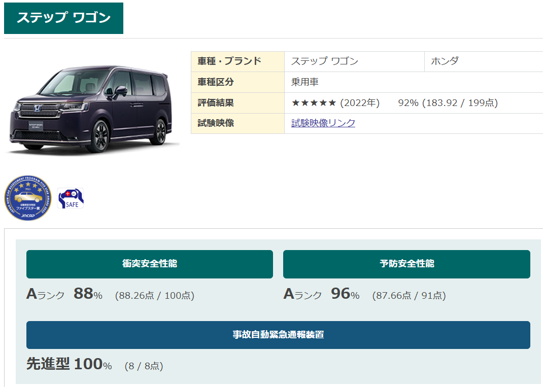 ホンダのステップワゴン　ナスバ自動車安全性能アセスメント評価