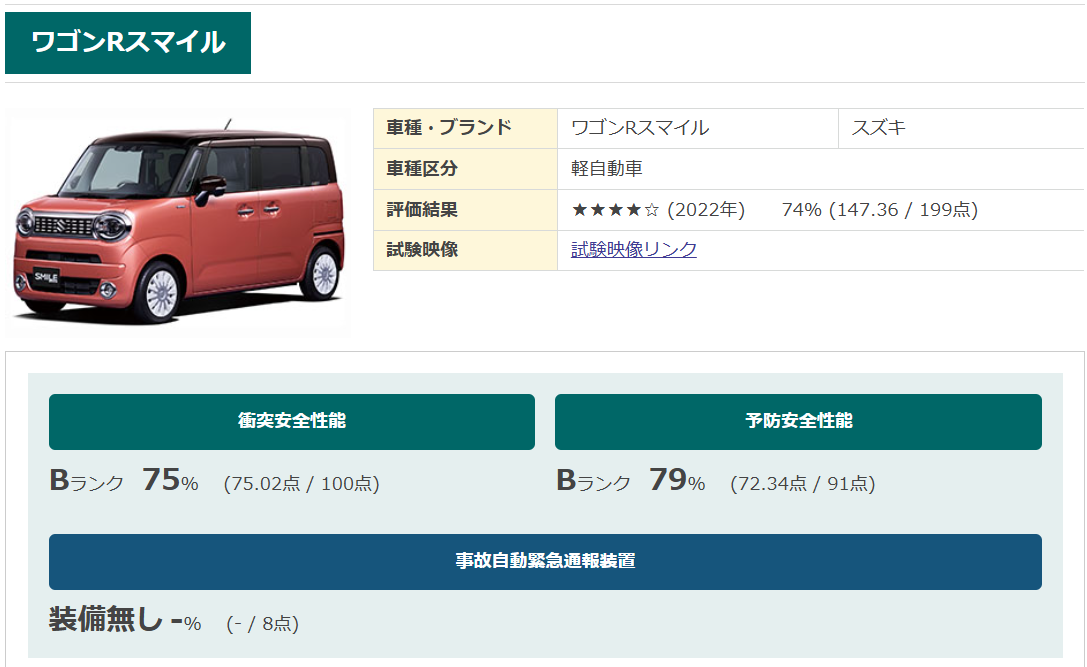 ワゴンRスマイル　2022年自動車アセスメント評価