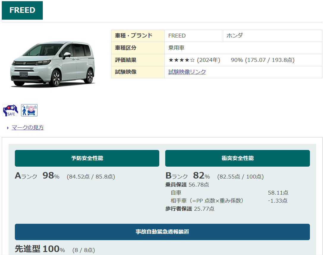 ホンダのフリード　自動車安全アセスメント評価
