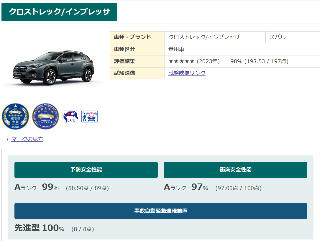 クロストレック　自動車アセスメント評価