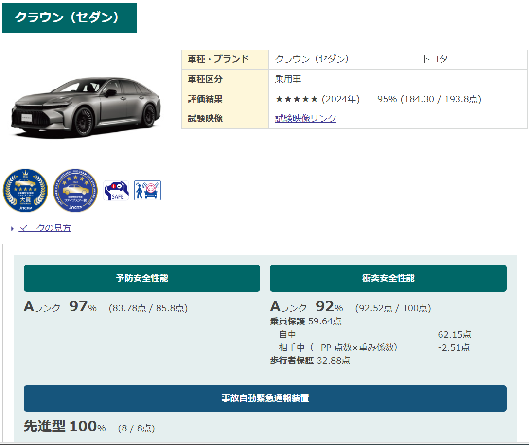 クラウン　自動車アセスメント評価