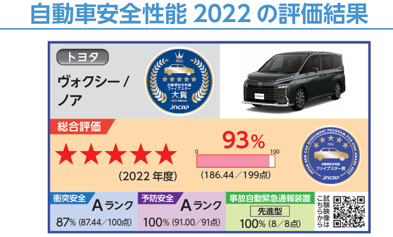 2022年　ナスバ自動車アセスメント評価　大賞　ヴォクシーノア