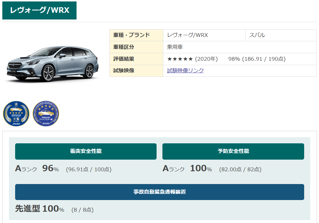 スバルのレヴォーグ自動車アセスメント評価