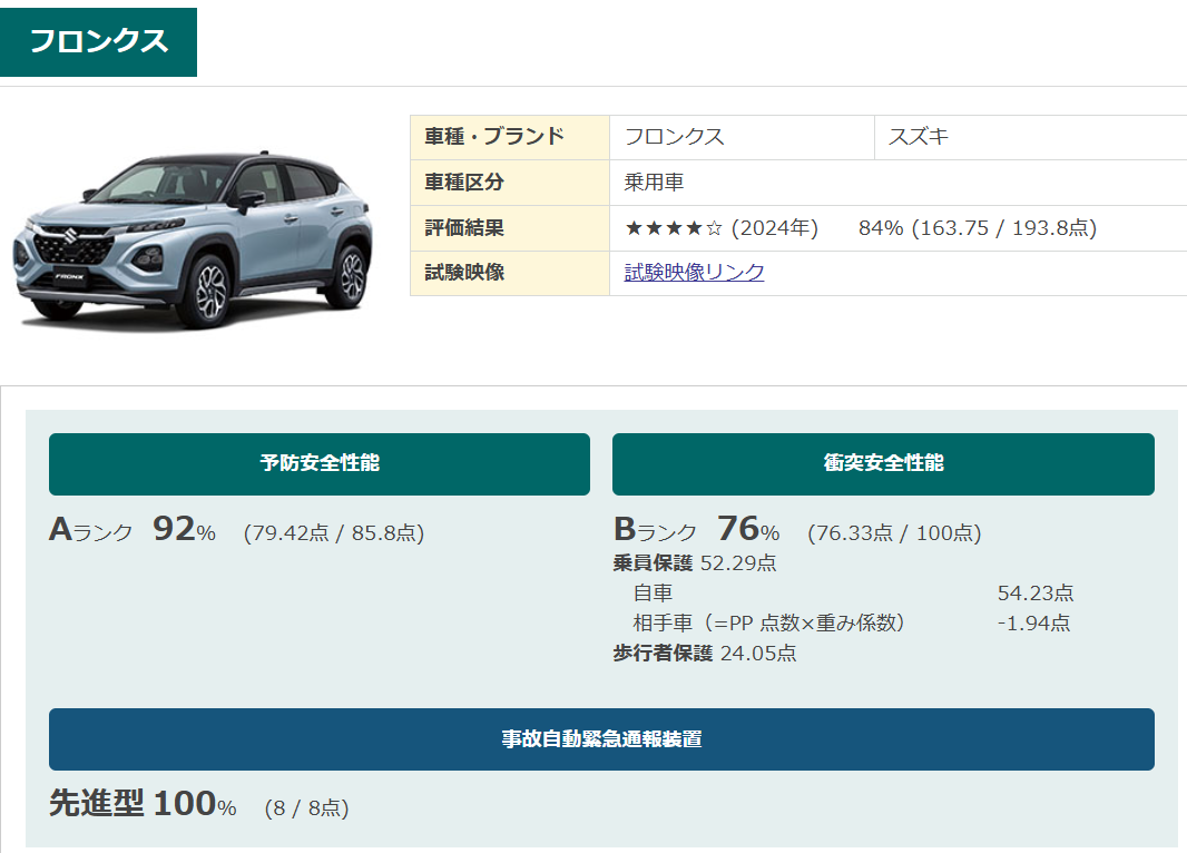フロンクス　自動車アセスメント評価