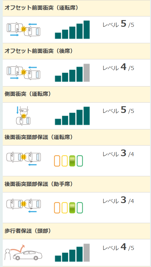 ナスバ　衝突評価