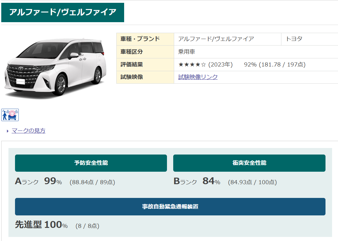 アルファードとヴェルファイア　自動車安全アセスメント評価