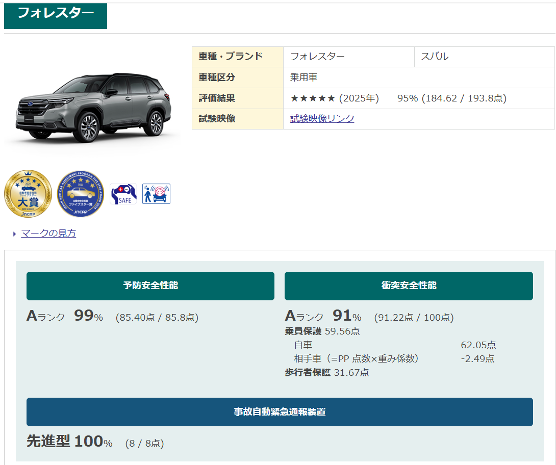 ナスバ　安全性能評価　フォレスター