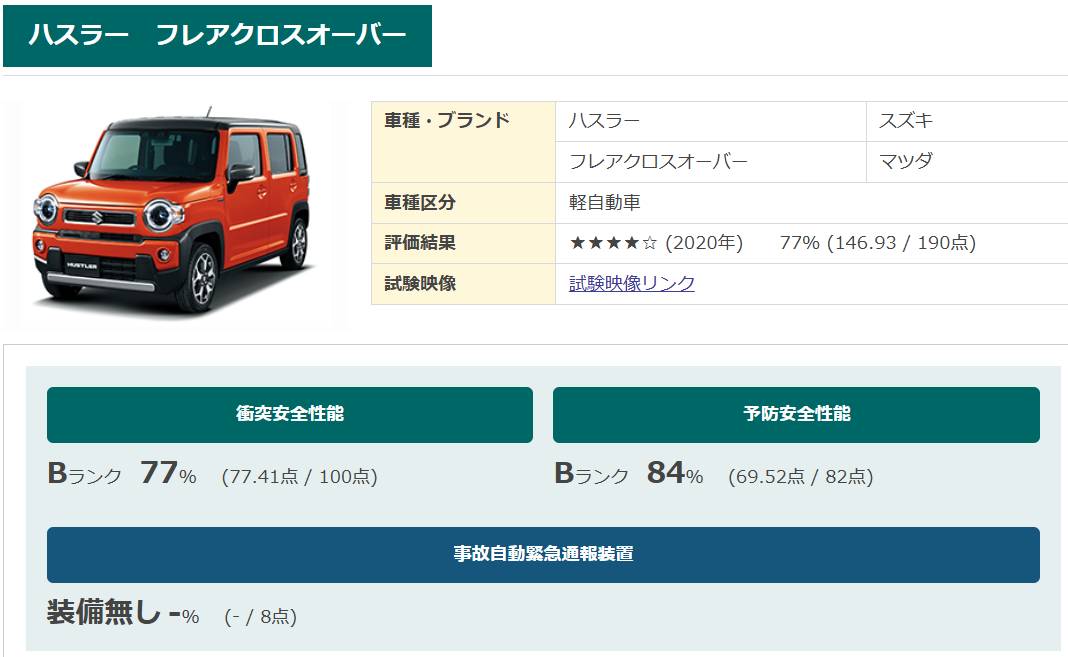 ハスラー　2020年自動車アセスメント評価