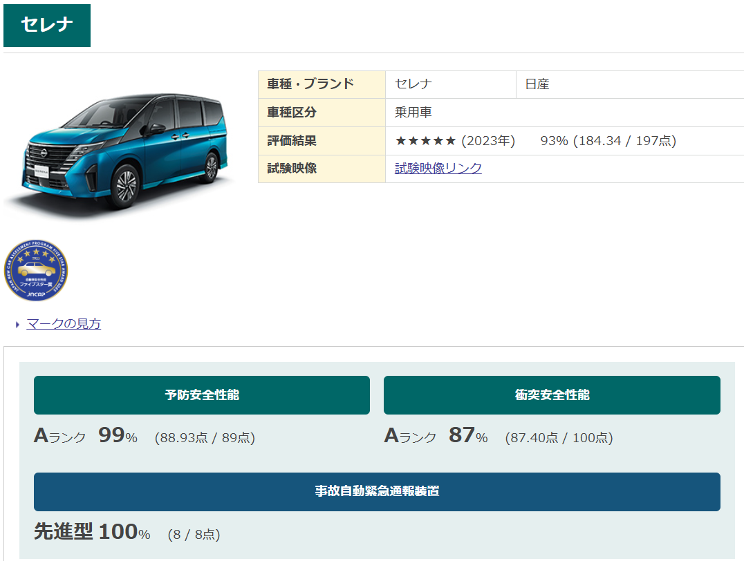 日産のセレナ　自動車アセスメント評価
