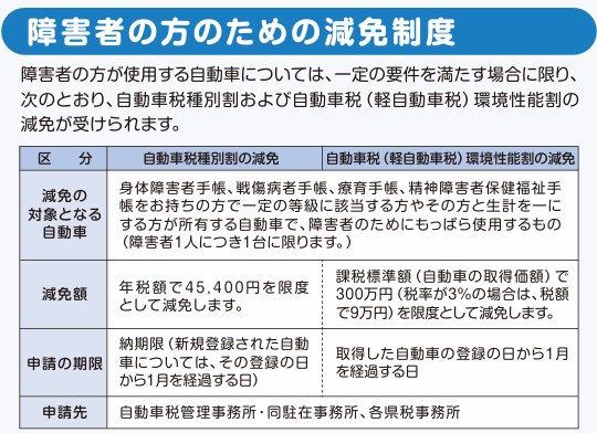 神奈川県自動車税　障害者