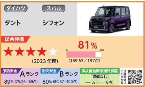 ダイハツ　タント　自動車アセスメント評価結果