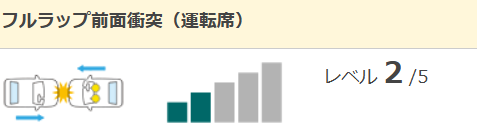 ムーヴキャンバス　自動車アセスメント　評価項目