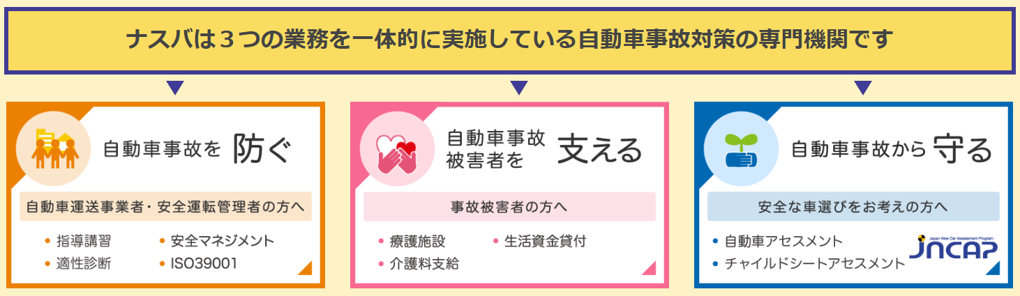 ナスバ　ホームページトップ画面②