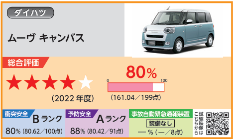 ダイハツ　ムーヴ　ナスバ　自動車アセスメント評価結果