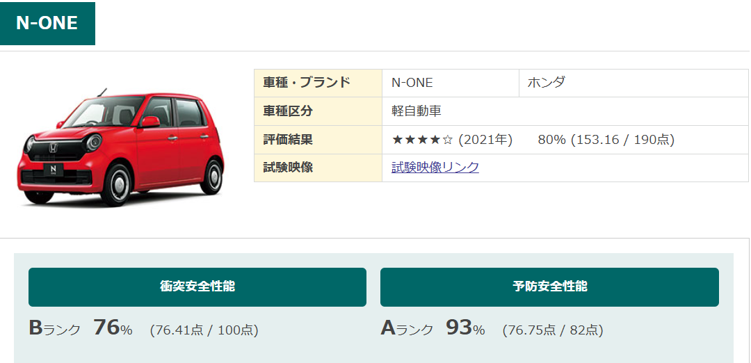 ナスバ　アセスメント評価　N-ONE