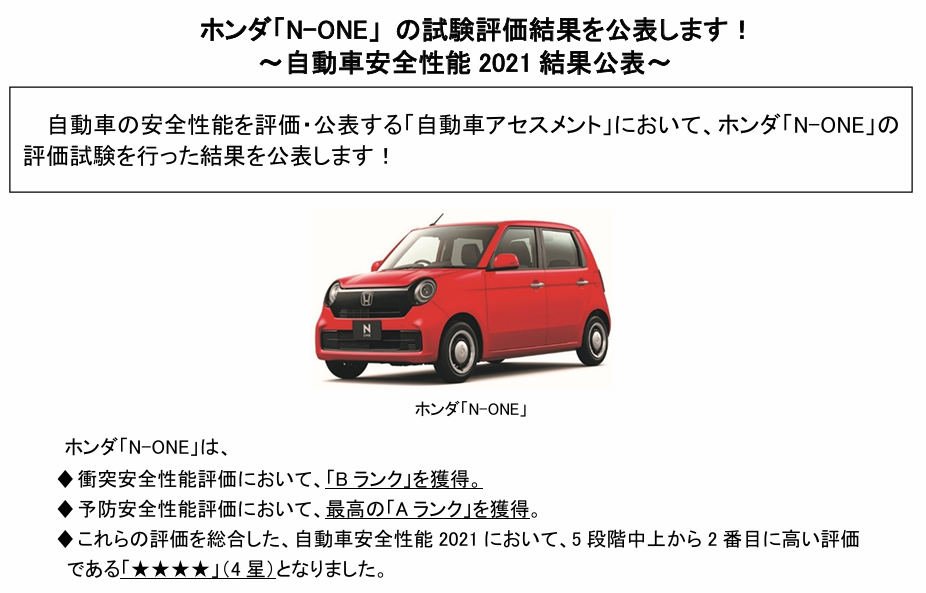 ホンダのN-ONE アセスメント評価結果