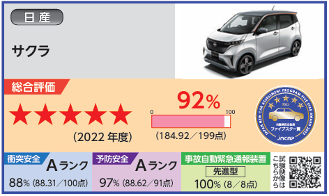 日産サクラ　ナスバ　自動車アセスメント評価結果