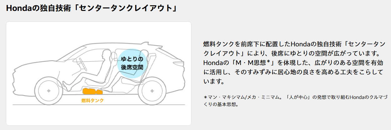 ホンダヴェゼル センタータンクレイアウト　説明